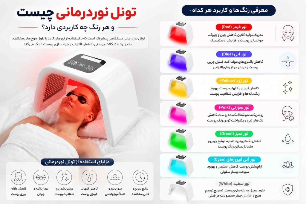 تونل نوردرمانی چیست و هر رنگ چه کاربردی دارد؟